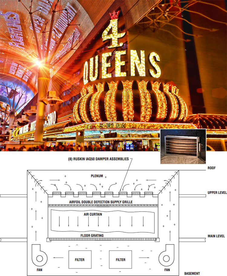 Ruskin’s IAQ50 air flow measuring control damper solves Las Vegas air curtain challenge