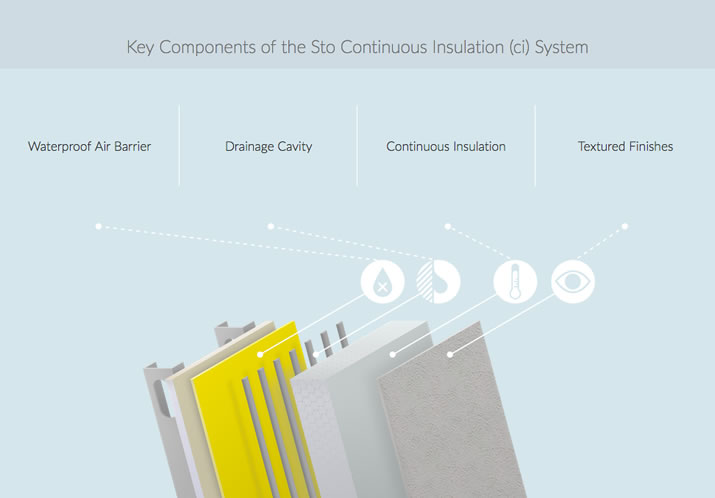 Moisture Control in Buildings: Definitive Guide - Sto Corp.