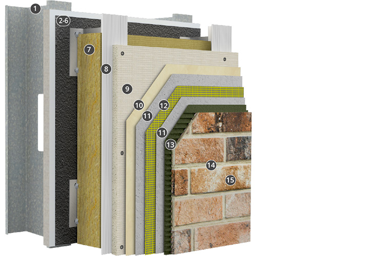 StoVentec® for masonry veneer facades