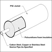 Sub-Zero Pipe System for CO2, LN2, Refrigeration