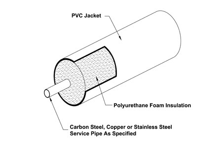 Sub-Zero Pipe System for CO2, LN2, Refrigeration