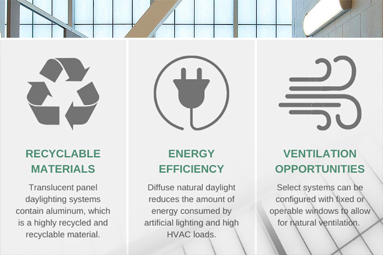 Sustainable Design: Translucent Panel Daylighting