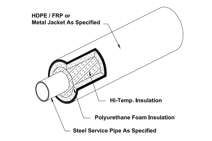 Tricon Composite Pipe System