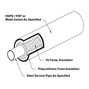 Tricon Composite Pipe System