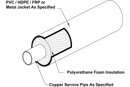 Tricon Copper from Tricon Piping Systems Inc.