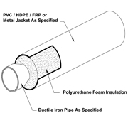 Tricon Ductile Iron