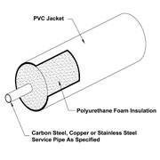 Tricon Piping Featured Product: Sub-Zero Pipe System