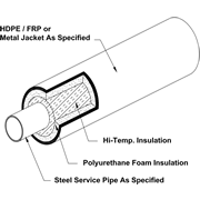 Tricon Composite