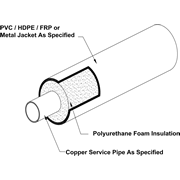 Tricon Copper