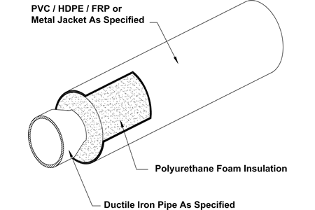 Tricon Ductile Iron