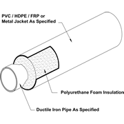 Tricon Ductile Iron