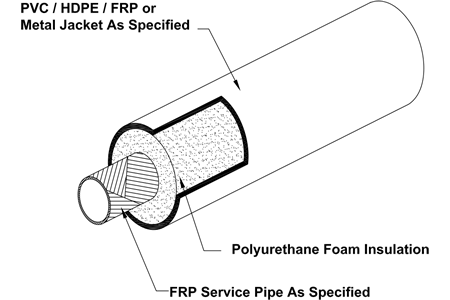 Tricon FRP