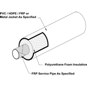 Tricon FRP