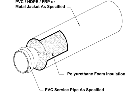 Tricon PVC