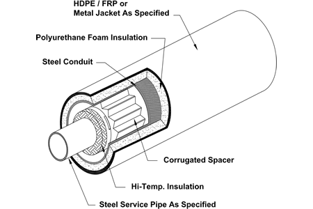 Tricon Steel-Con Plus