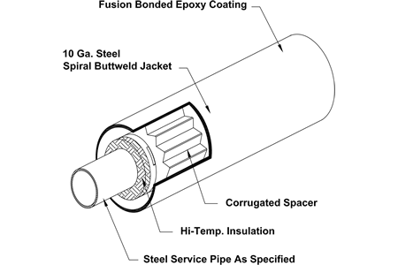 Tricon Steel-Con