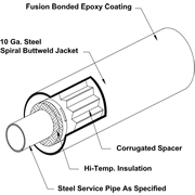 Tricon Steel-Con