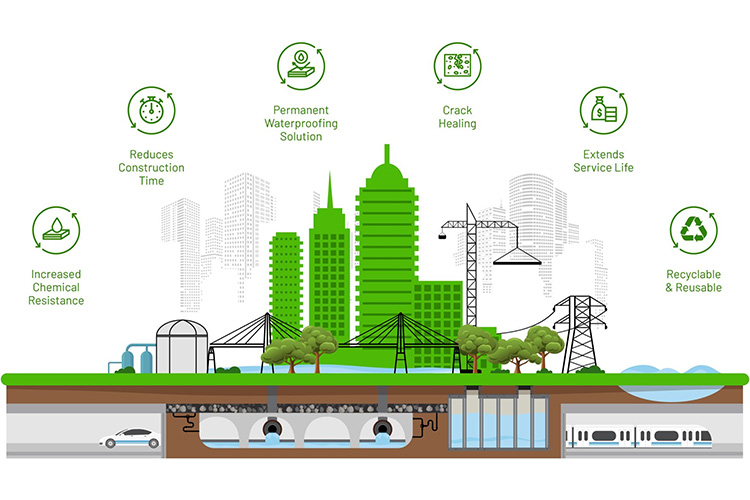 Unlock Sustainable Construction with Xypex Waterproofing Technology: Embrace Sustainability in Every Pour