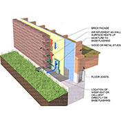 Ventilating The Top and Bottom of a Cavity Wall