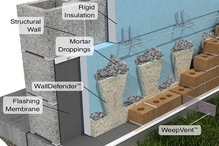 WallDefender - Helps Keep Cavity Walls Dry and Flashings Functioning Properly