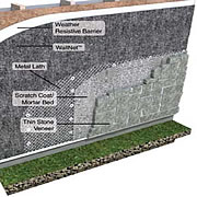 WallNet Helps keep Stucco, Stone, Brick and Siding-Veneered Buildings Dry